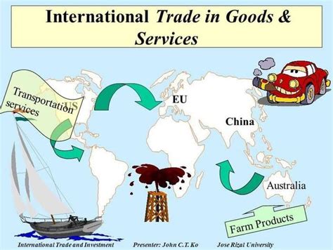 itis login|International trade in services QMI .